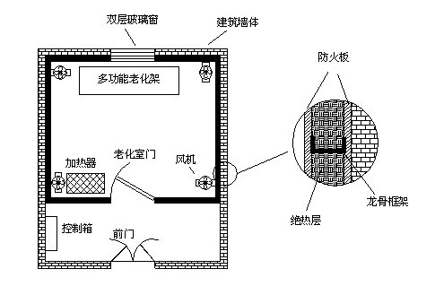 高溫老化房如何設(shè)計(jì)才能確保保溫隔熱效果及溫度均勻？